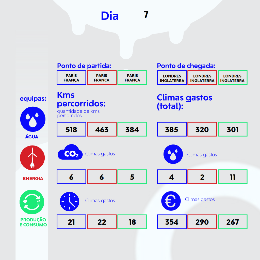climes2go